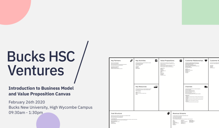 Introduction to Business Model and Value Proposition Canvas