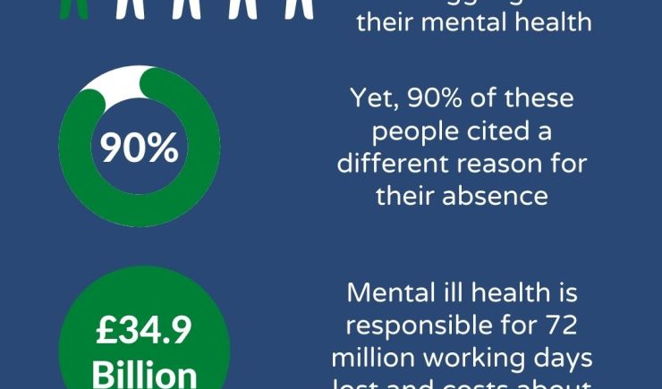 Managing Mental Health at Work